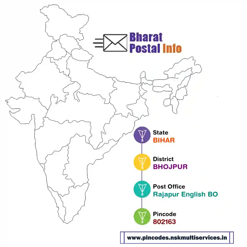 bihar-bhojpur-rajapur english bo-802163